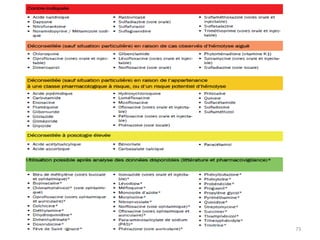 VII –Traitement
4.Traitement préventif:
deficit en G6PD
Eviction des éléments déclenchant
73
 