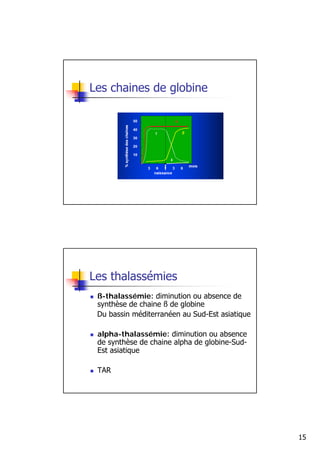 Les chaines de globine




Les thalassémies
 ß-thalassémie: diminution ou absence de
 synthèse de chaine ß de globine
 Du bassin méditerranéen au Sud-Est asiatique

 alpha-thalassémie: diminution ou absence
 de synthèse de chaine alpha de globine-Sud-
 Est asiatique

 TAR




                                                15
 