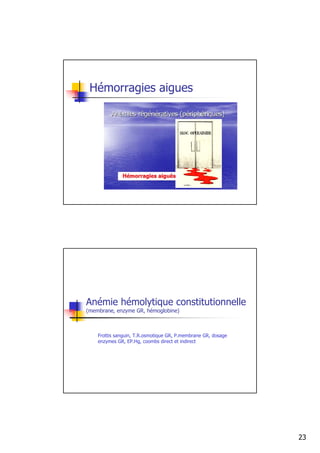 Hémorragies aigues




Anémie hémolytique constitutionnelle
(membrane, enzyme GR, hémoglobine)



    Frottis sanguin, T.R.osmotique GR, P.membrane GR, dosage
    enzymes GR, EP.Hg, coombs direct et indirect




                                                               23
 