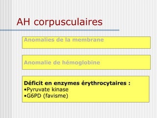 AH corpusculaires
Anomalies de la membrane
Anomalie de hémoglobine
Déficit en enzymes érythrocytaires :
•Pyruvate kinase
•G6PD (favisme)
 