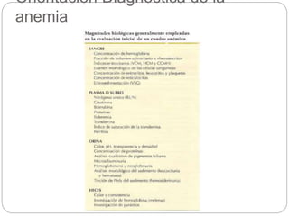 Orientación Diagnostica de la
anemia
 