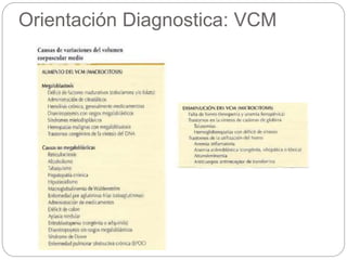 Orientación Diagnostica: VCM
 