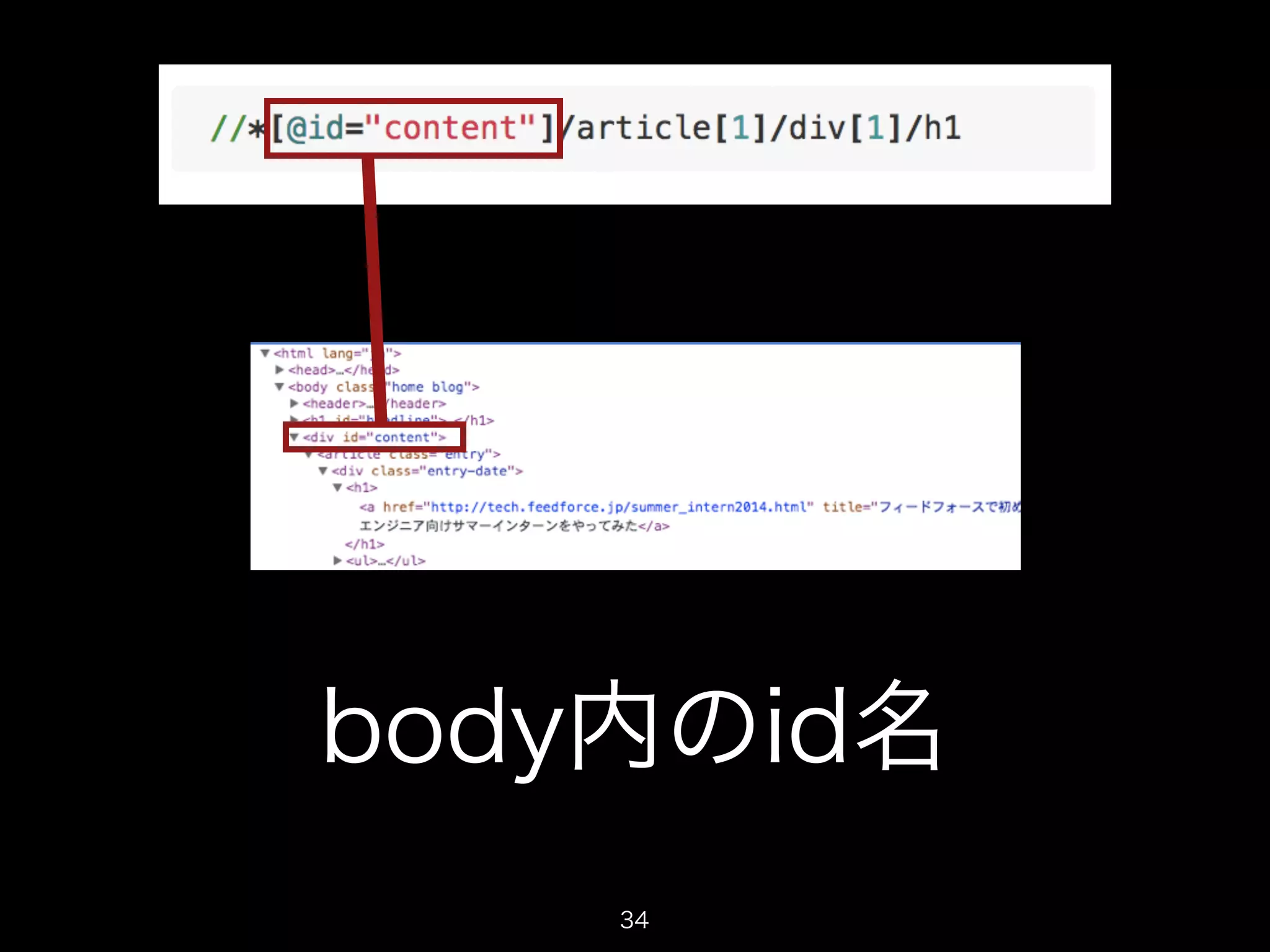 body内のid名 
34 
 
