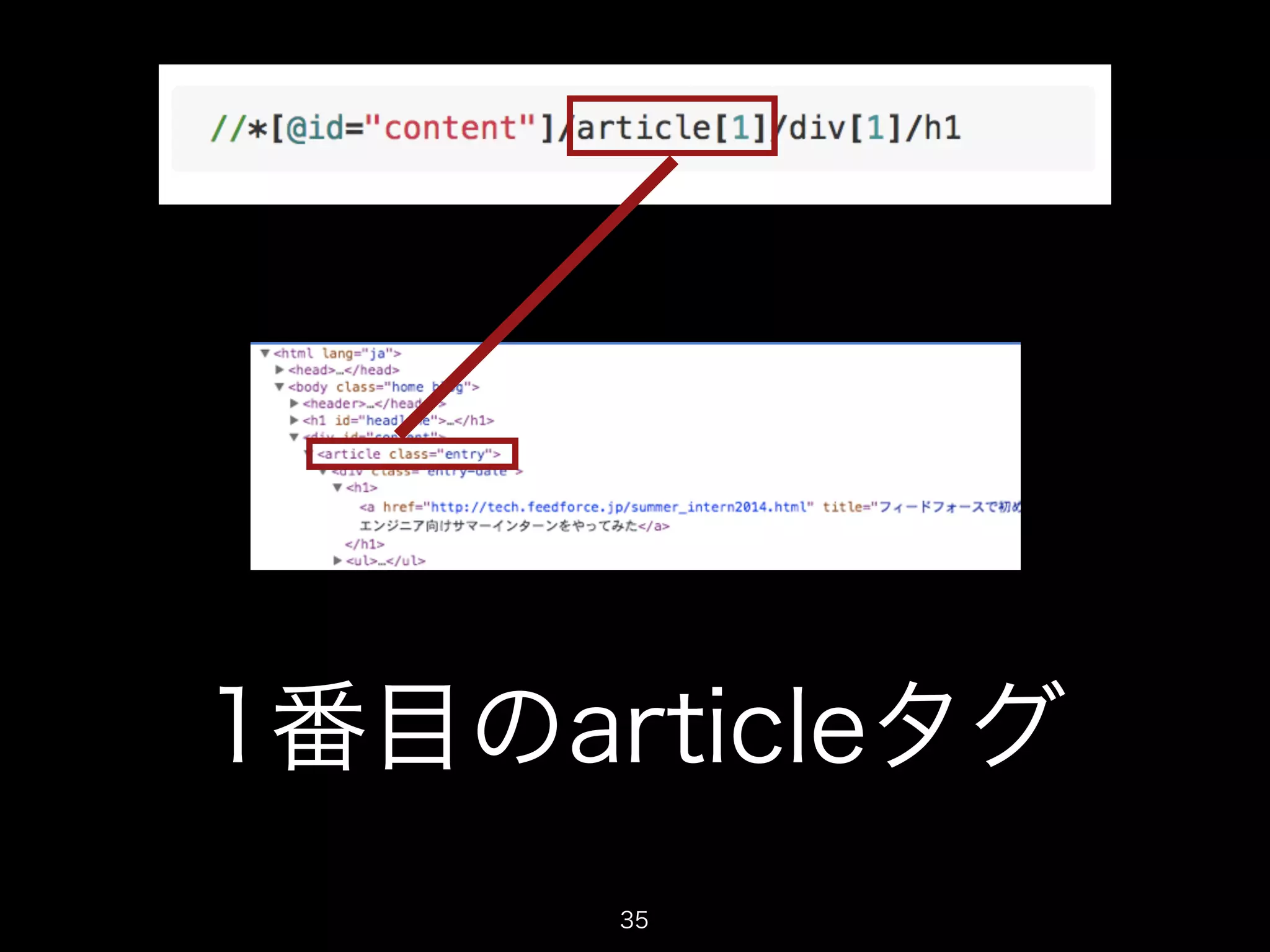 1番目のarticleタグ 
35 
 