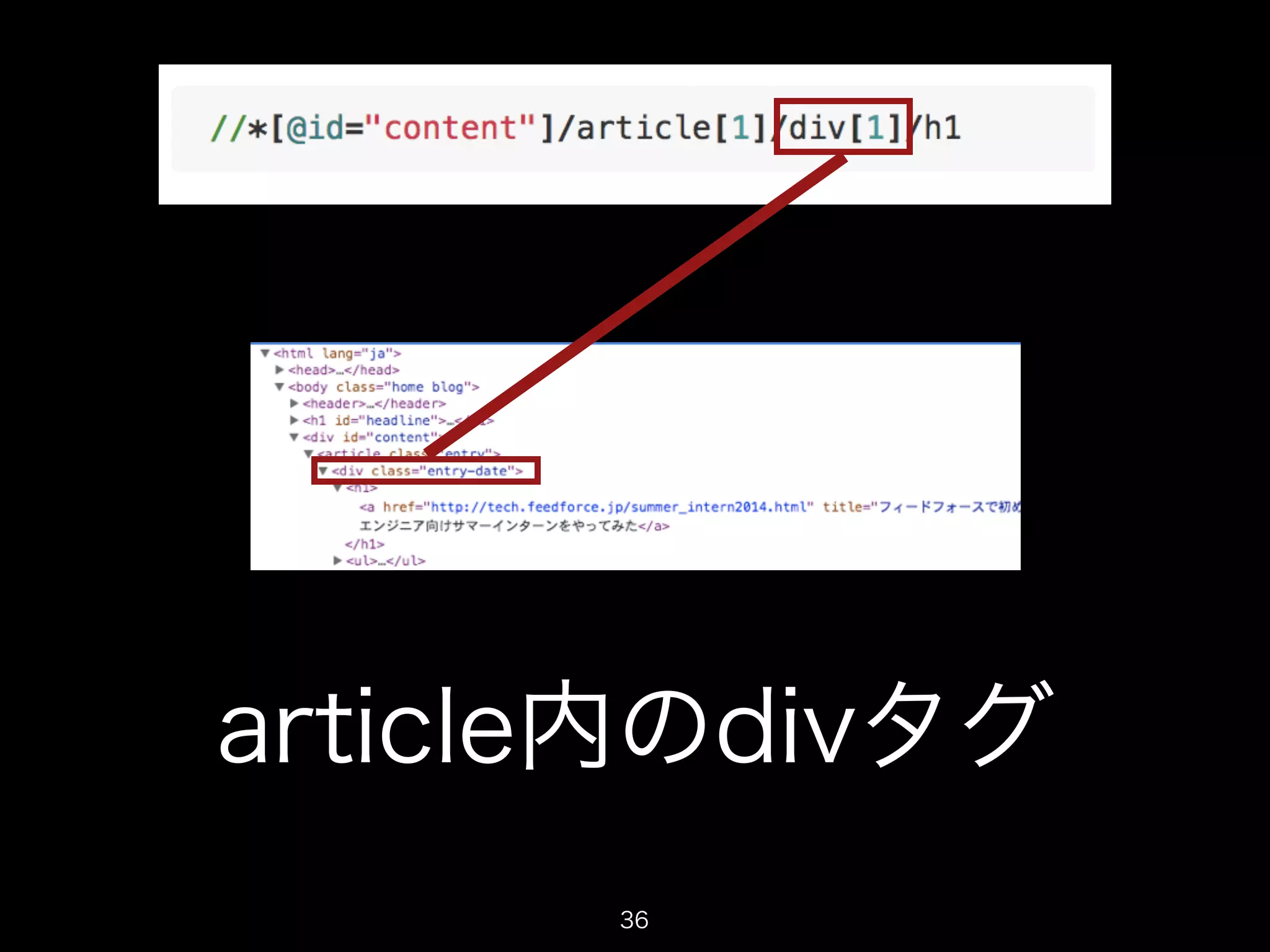 article内のdivタグ 
36 
 