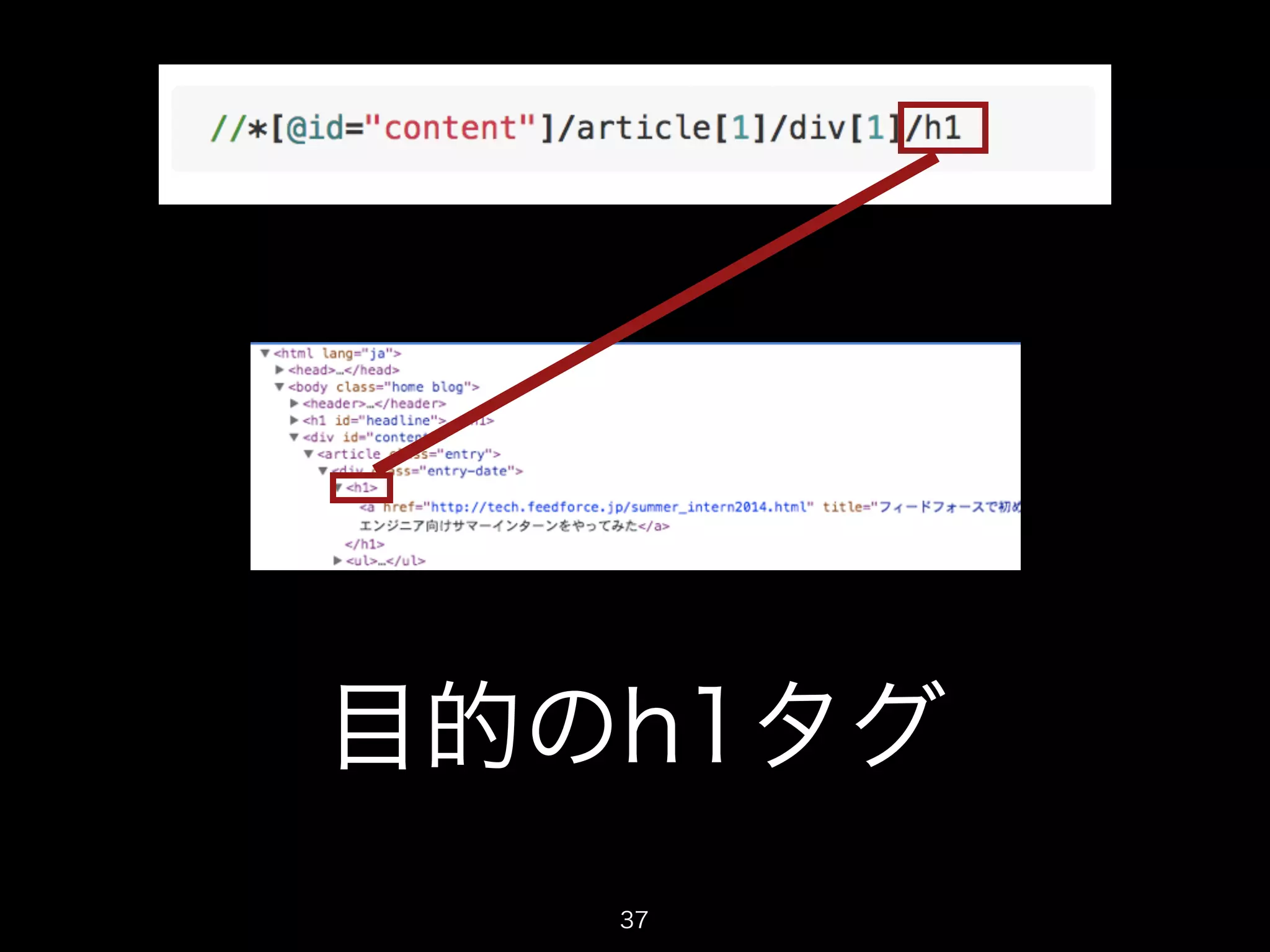 目的のh1タグ 
37 
 