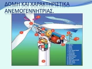 ΔΟΜΗ ΚΑΙ ΧΑΡΑΚΤΗΡΙΣΤΙΚΑ
ΑΝΕΜΟΓΕΝΝΗΤΡΙΑΣ.
 