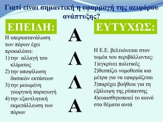 Γιατί είναι σημαντική η εφαρμογή της αειφόρου
                  ανάπτυξης?
ΕΠΕΙΔΗ:                    ΕΥΤΥΧΩΣ:
Η υπερκατανάλωση
των πόρων έχει
                       Α
                           Η Ε.Ε. βελτιώνεται στον

                       Λ
προκαλέσει:
1) την αλλαγή του          τομέα του περιβάλλοντος:
   κλίματος                1)εγκρίνει πολιτικές
2) την αποψίλωση           2)θεσπίζει νομοθεσία και
   δασικών εκτάσεων
3) την μειωμένη
   γεωργική παραγωγή
                       Λ   μέτρα για να εφαρμόζεται
                           3)παρέχει βοήθεια για τη
                           εξάλειψη της ρύπανσης
                           4)ευαισθητοποιεί το κοινό

                       Α
4) την εξαντλητική
   εκμετάλλευση των        στα θέματα αυτά
   πόρων
 