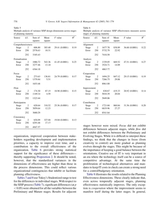 770                              V. Grover, A.H. Segars / Information & Management 42 (2005) 761–779

Table 5                                                              Table 6
Multiple analysis of variance SISP design dimensions across stages   Multiple analysis of variance SISP effectiveness measures across
of planning maturity                                                 stages of planning maturity
Source      d.f.   Sum of       Mean      F value            R2      Source      d.f.   Sum of      Mean      F value           R2
                   squares      square                                                  squares     square
Comprehensiveness                                                    Alignment
  Stage     2      606.80       303.40    29.41 (0.0001)     0.19      Stage     2      1677.78     838.89    36.60 (0.0001)    0.22
  Error   250     2578.63        10.31                                 Error   250      5732.79      22.92
            252    3185.43                                                       252    7410.58
Formalization                                                        Analysis
  Stage       2    1086.72      543.36    41.45 (0.0001)     0.25      Stage       2    1339.05     669.52    47.51 (0.0001)    0.27
  Error     250    3277.46       13.10                                 Error     250    3524.71      14.09
            252    4364.18                                                       252    4863.77
Focus                                                                Cooperation
  Stage       2     273.63      136.81    24.79 (0.0001)     0.17      Stage      2     1694.25     847.12    29.15 (0.0001)    0.19
  Error     250    1379.84        5.51                                 Error    250     7266.75      29.06
            252    1653.48                                                       252    8961.00
Flow                                                                 Improvement
  Stage       2     174.30       87.15    18.98 (0.0001)     0.15      Stage     2       838.67     419.33    20.92 (0.0001)    0.14
  Error     250    1149.14        4.59                                 Error   250      5010.39      20.04
            252    1323.44                                                       252    5849.06
Participation                                                        Contribution
  Stage        2    620.64      310.32    25.36 (0.0001)     0.17      Stage       2    1721.68     860.84    31.56 (0.0001)    0.20
  Error      250   3059.64       12.23                                 Error     250    6819.96      27.27
            252    3680.29                                                       252    8541.64
Consistency
  Stage       2     654.09      327.04    19.04 (0.0001)     0.13
  Error     250    4293.48       17.17
            252    4947.57
                                                                     stages however were mixed. Focus did not exhibit
                                                                     differences between adjacent stages, while ﬂow did
                                                                     not exhibit differences between the Preliminary and
organization, improved cooperation between stake-                    Evolving Stages. While it is difﬁcult to interpret these
holders regarding development and implementation                     ﬁndings, we think that the changes in focus (from
priorities, a capacity to improve over time, and a                   creativity to control) are more gradual as planning
contribution to the overall effectiveness of the                     evolves through the stages. This might be because of
organization. Table 6 provides strong statistical                    the importance of keeping a good balance between the
support for the signiﬁcance of these differences—                    orientations. Creative use of IT is very important in
thereby supporting Proposition 2. It should be noted,                an era where the technology itself can be a source of
however, that the standardized variances in the                      competitive advantage. At the same time the
dimensions of effectiveness are higher than those in                 proliferation of technological alternatives and man-
the process dimensions. This could reﬂect various                    dates to keep IT costs in check can create a strong need
organizational contingencies that inhibit or facilitate              for a control/budgetary orientation.
planning effectiveness.                                                 Table 8 illustrates the results related to the Planning
   Tables 7 and 8 use Tukey’s Studentized range to test              Effectiveness dimensions. These clearly indicate that,
for the differences in individual stages. With respect to            even across temporally adjacent stages, planning
the SISP process (Table 7), signiﬁcant differences (at p             effectiveness statistically improves. The only excep-
< 0.05) were obtained for all the variables between the              tion is cooperation where the improvement seems to
Preliminary and Mature stages. Results for adjacent                  manifest itself during the latter stages. In general,
 