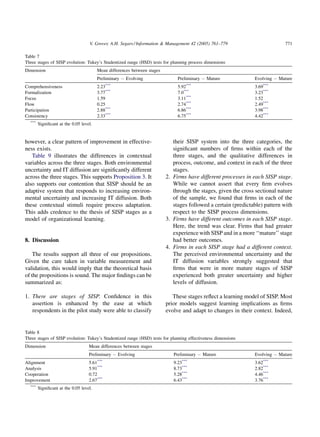 V. Grover, A.H. Segars / Information & Management 42 (2005) 761–779                       771

Table 7
Three stages of SISP evolution: Tukey’s Studentized range (HSD) tests for planning process dimensions
Dimension                               Mean differences between stages
                                        Preliminary À Evolving                 Preliminary À Mature             Evolving À Mature
                                             ***                                   ***
Comprehensiveness                       2.23                                   5.92                             3.69***
Formalization                           3.77***                                7.0***                           3.23***
Focus                                   1.59                                   3.11***                          1.52
Flow                                    0.25                                   2.74***                          2.49***
Participation                           2.88***                                6.86***                          3.98***
Consistency                             2.33***                                6.75***                          4.42***
  ***
        Signiﬁcant at the 0.05 level.


however, a clear pattern of improvement in effective-                        their SISP system into the three categories, the
ness exists.                                                                 signiﬁcant numbers of ﬁrms within each of the
   Table 9 illustrates the differences in contextual                         three stages, and the qualitative differences in
variables across the three stages. Both environmental                        process, outcome, and context in each of the three
uncertainty and IT diffusion are signiﬁcantly different                      stages.
across the three stages. This supports Proposition 3. It                  2. Firms have different processes in each SISP stage.
also supports our contention that SISP should be an                          While we cannot assert that every ﬁrm evolves
adaptive system that responds to increasing environ-                         through the stages, given the cross sectional nature
mental uncertainty and increasing IT diffusion. Both                         of the sample, we found that ﬁrms in each of the
these contextual stimuli require process adaptation.                         stages followed a certain (predictable) pattern with
This adds credence to the thesis of SISP stages as a                         respect to the SISP process dimensions.
model of organizational learning.                                         3. Firms have different outcomes in each SISP stage.
                                                                             Here, the trend was clear. Firms that had greater
                                                                             experience with SISP and in a more ‘‘mature’’ stage
8. Discussion                                                                had better outcomes.
                                                                          4. Firms in each SISP stage had a different context.
    The results support all three of our propositions.                       The perceived environmental uncertainty and the
Given the care taken in variable measurement and                             IT diffusion variables strongly suggested that
validation, this would imply that the theoretical basis                      ﬁrms that were in more mature stages of SISP
of the propositions is sound. The major ﬁndings can be                       experienced both greater uncertainty and higher
summarized as:                                                               levels of diffusion.

1. There are stages of SISP. Conﬁdence in this                               These stages reﬂect a learning model of SISP. Most
   assertion is enhanced by the ease at which                             prior models suggest learning implications as ﬁrms
   respondents in the pilot study were able to classify                   evolve and adapt to changes in their context. Indeed,


Table 8
Three stages of SISP evolution: Tukey’s Studentized range (HSD) tests for planning effectiveness dimensions
Dimension                          Mean differences between stages
                                   Preliminary À Evolving                    Preliminary À Mature               Evolving À Mature
Alignment                          5.61***                                   9.23***                            3.62***
Analysis                           5.91***                                   8.73***                            2.82***
Cooperation                        0.72                                      5.28***                            4.46***
Improvement                        2.67***                                   6.43***                            3.76***
  ***
        Signiﬁcant at the 0.05 level.
 