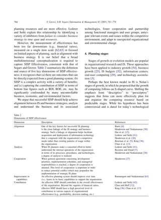 764                                V. Grover, A.H. Segars / Information & Management 42 (2005) 761–779

planning resources and are more effective. Lederer                        technologies, foster cooperation and partnership
and Sethi explain this relationship by identifying a                      among functional managers and user groups, antici-
variety of inhibitors from failure to consider business                   pate relevant events and issues within the competitive
strategy to time span and resources.                                      environment, and adapt to unexpected organizational
   However, the measurement of effectiveness has                          and environmental change.
been too far downstream (e.g., ﬁnancial ratios),
measured on a single item scale [62,63] or focused
on limited aspects of planning, such as alignment with                    4. Planning stages
business strategy. It is our belief that a broad
multidimensional conceptualization is required to                            Stages of growth or evolution models are popular
capture SISP Effectiveness, consistent with that of                       in organizational research and IS. These approaches
Segars and Grover. Table 2 summarizes the deﬁnition                       have been applied to industry growth [54], business
and source of ﬁve key dimensions of SISP effective-                       growth [25], IS budgets [52], information centers,
ness; it recognizes that (a) there are outcomes that can                  end-user computing [29], and technology assimila-
be directly expected from a good planning system; (b)                     tion [3].
SISP is a complex activity with a variety of beneﬁts;                        Perhaps the best known model in IS is Nolan’s
and (c) capturing the contribution of SISP in terms of                    stages of growth, in which he proposed that the growth
bottom line ﬁgures such as ROI, ROE, etc. may be                          of computing follows an S-shaped curve. Shifting the
signiﬁcantly confounded by many uncontrollable                            emphasis from ‘‘descriptive’’ to ‘‘prescriptive’’
business, economic, and environmental factors.                            suggests that ﬁrms can more effectively plan for
   We argue that successful SISP should help achieve                      and organize the computing resource based on
alignment between IS and business strategies, analyze                     predictable stages. While his hypothesis has been
and understand the business and its associated                            controversial and is dated for today’s technological

Table 2
Dimensions of SISP effectiveness
Dimension                  Description                                                              References
Alignment                  One of the key factors for successful IS planning                        Baets [4];
                           is the close linkage of the IS strategy and business                     Henderson and Venkatraman [30];
                           strategy. Such a linkage or alignment helps facilitate                   Das et al. [15];
                           acquisition and deployment of information technology                     Lederer and Sethi [41];
                           that is congruent with the organization’s competitive                    Henderson et al. [28];
                           needs rather than existing patterns of usage within                      Bowman et al. [5]; King [36];
                           the organization                                                         Chan et al. [13]
Analysis                   When IS planners make a concerted effort to better                       Lederer and Sethi [41];
                           understand the internal operations of the organization                   Boynton and Zmud [7];
                           in terms of its processes, procedures, and technologies,                 Henderson and Venkatraman [30]
                           a degree of analysis is realized
Cooperation                When general agreement concerning development                            Henderson [27]
                           priorities, implementation schedules, and managerial
                           responsibilities is reached, a degree of cooperation is
                           attained. This level of cooperation is important in order
                           to reduce potential conﬂict which may jeopardize the
                           implementation of strategic IS plans
Improvement in             An effective planning system should improve over time                    Ramanujam and Venkatraman [63]
  capabilities             (i.e., learn) in its basic capabilities to support the organization
Contribution               An effective SISP should contribute to the overall effectiveness         Lederer and Sethi [42];
                           of the organization. Beyond the vagaries of ﬁnancial ratios,             Chan and Huff [12];
                           effective SISP should have a high perceived level of                     King [36]; Chan et al. [13]
                           contribution to various aspects of organizational
                           effectiveness (e.g., proﬁtability, decision making, etc.)
 
