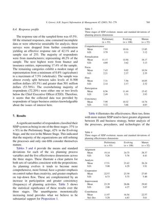 V. Grover, A.H. Segars / Information & Management 42 (2005) 761–779                             769

6.4. Response proﬁle                                            Table 3
                                                                Three stages of SISP evolution: means and standard deviations of
                                                                planning process dimensions
   The response rate of the sampled ﬁrms was 43.5%.
                                                                                 Preliminary         Evolving          Mature
Of the returned responses, nine contained incomplete
                                                                                 (n = 93)            (n = 108)         (n = 52)
data or were otherwise unsuitable for analysis; these
                                                                Comprehensiveness
surveys were dropped from further consideration
                                                                  Mean          7.93                 10.16             13.85
yielding an effective response rate of 42.1% and a                S.D.          3.79                  3.11              3.12
sample size of 253. The majority of respondents
                                                                Formalization
were from manufacturers; representing 48.2% of the                Mean           11.17               14.94             18.17
sample. The next highest were from ﬁnance and                     S.D.            4.89                3.62              3.13
insurance entities, representing 17.4% of the sample.
                                                                Focus
The remaining categories exhibit a modest range of                Mean            7.43                9.02             10.54
representation from a minimum of 0.8% (agriculture)               S.D.            2.21                2.37              2.35
to a maximum of 7.5% (wholesale). The sample was                Flow
almost evenly split between sales levels of 0–500                 Mean            7.31                7.56             10.05
million dollars (45.3%) and greater than 501 million              S.D.            2.14                2.17              2.32
dollars (53.70%). The overwhelming majority of                  Participation
respondents (72.20%) were either one or two levels                Mean            8.56               11.44             15.42
below the Chief Executive Ofﬁcer (CEO). Therefore,                S.D.            2.49                3.31              3.93
it seems that the collected data was provided by                Consistency
respondents of larger business entities knowledgeable             Mean            7.99               10.32             14.74
about the issues of interest here.                                S.D.            3.32                3.66              4.83


                                                                   Table 4 illustrates the effectiveness. Here too, ﬁrms
7. Results                                                      with more mature SISP tend to have greater alignment
                                                                between IS and business strategy, better analysis of
   A signiﬁcant number of respondents classiﬁed their           the processes, procedures, and technologies of the
SISP system as being in one of the three stages: 37% (n
= 93) in the Preliminary Stage, 42% in the Evolving
                                                                Table 4
Stage, and the rest in the Mature Stage. This indicated         Three stages of SISP evolution: means and standard deviations of
that the majority of the organizations are still reﬁning        planning effectiveness dimensions
the processes and only one-ﬁfth consider themselves                                Preliminary        Evolving         Mature
mature.                                                                            (n = 93)           (n = 108)        (n = 52)
   Tables 3 and 4 provide the means and standard                Alignment
deviations for each of the six planning process                   Mean             19.14              24.75            28.37
variables and the ﬁve effectiveness dimensions across             S.D.              5.26               5.76             4.41
the three stages. These illustrate a clear pattern for          Analysis
both sets of variables consistent with the propositions.          Mean             17.51              23.42            26.24
As planning evolves it tends to become more                       S.D.              5.08               4.29             3.91
comprehensive, more formal, have a greater emphasis             Cooperation
on control rather than creativity, and greater emphasis           Mean             22.57              23.39            27.85
on top–down ﬂow. These are complemented by an                     S.D.              6.73               5.75             5.40
increase in participation and greater consistency               Improvement
(frequency) of planning activities. Table 5 shows                 Mean             23.39              26.06            29.82
the statistical signiﬁcance of these results over the             S.D.              2.08               4.27             5.07
three stages. The unambiguous monotonically                     Contribution
increasing trend provides what we believe to be                   Mean             11.97              16.54            22.57
                                                                  Std. Dev          5.29               4.83             5.61
substantial support for Proposition 1.
 