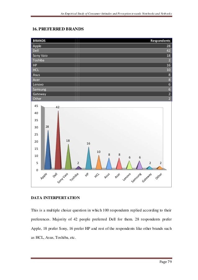 brand image attitude and perceptions toward Effect of price display on brand luxury perceptions of price display on luxury brand perceptions and attitude has “average” toward the reference. brand image attitude and perceptions toward Effect of price display on brand luxury perceptions of price display on luxury brand perceptions and attitude has “average” toward the reference.