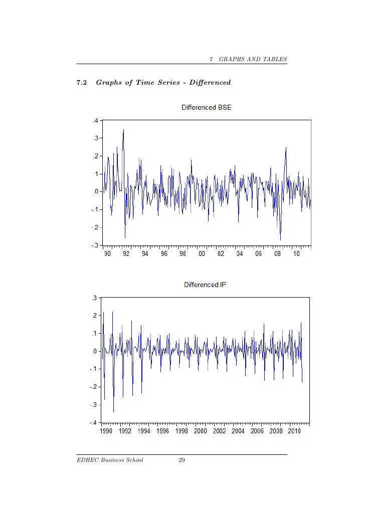 macroeconomic influences on the stock market