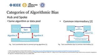 Hub and Spoke
• Same algorithm or data pool
Categories of Algorithmic Bias
1. CMA. Pricing Algorithms. October 2018. Available at https://www.icsa.org.uk/knowledge/governance-and-compliance/indepth/technical/pricing-algorithms
2.Sam Schechner, Why Do Gas Station Prices Constantly Change? Blame the Algorithm, WALL ST. J. (May 8, 2017), https://www.wsj.com/articles/why-do-gas-station-prices-constantly-changeblame-
the-algorithm-1494262674 [https://perma.cc/UR8H-KX8E].​
• Common intermediary [2]
Fig. : Tacit coordination due to common pricing algorithms [1]. Fig. : Tacit coordination due to common intermediary [1].
 