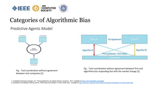 Predictive Agents Model
1. Freshfields Bruckhaus Deringer LLP, “Pricing algorithms: the digital collusion scenarios”. 2017. Available at https://www.freshfields.com/digital/
2.Competition and Markets Authority (2016), CMA issues final decision in online cartel case. Available at https://www.gov.uk/government/news/cma-issues-final-decision-in-online-cartel-case
Fig. : Tacit coordination without agreement
between rival companies [1].
Fig. : Tacit coordination without agreement between firm and
algorithms but responding fast with the market change [2].
Categories of Algorithmic Bias
 