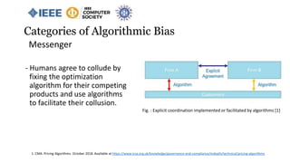 Messenger
- Humans agree to collude by
fixing the optimization
algorithm for their competing
products and use algorithms
to facilitate their collusion.
Categories of Algorithmic Bias
Fig. : Explicit coordination implemented or facilitated by algorithms [1]
1. CMA. Pricing Algorithms. October 2018. Available at https://www.icsa.org.uk/knowledge/governance-and-compliance/indepth/technical/pricing-algorithms
 
