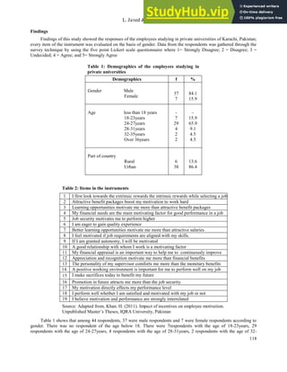 An Empirical Study On The Factors That Affect Employee Motivation And ...