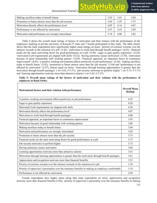 An Empirical Study On The Factors That Affect Employee Motivation And ...