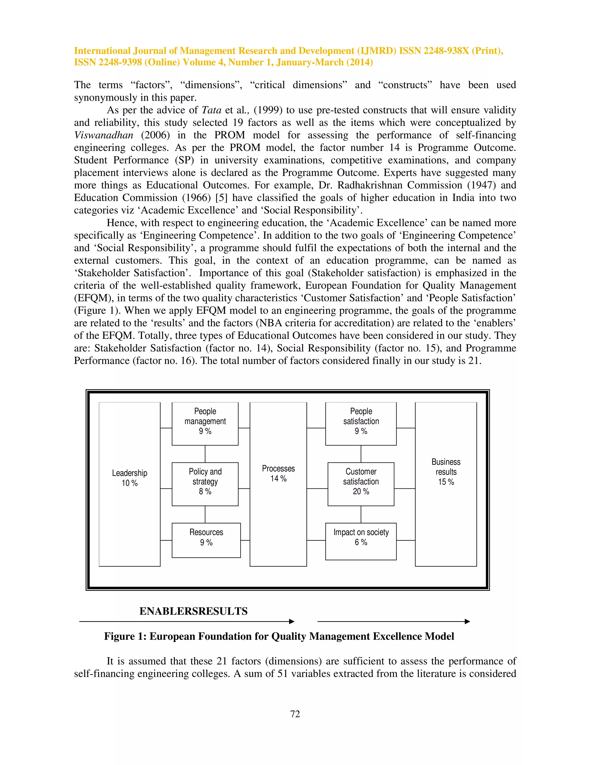 International Journal of Management Research and Development (IJMRD) ISSN 2248-938X (Print),
ISSN 2248-9398 (Online) Volume 4, Number 1, January-March (2014)
72
The terms “factors”, “dimensions”, “critical dimensions” and “constructs” have been used
synonymously in this paper.
As per the advice of Tata et al., (1999) to use pre-tested constructs that will ensure validity
and reliability, this study selected 19 factors as well as the items which were conceptualized by
Viswanadhan (2006) in the PROM model for assessing the performance of self-financing
engineering colleges. As per the PROM model, the factor number 14 is Programme Outcome.
Student Performance (SP) in university examinations, competitive examinations, and company
placement interviews alone is declared as the Programme Outcome. Experts have suggested many
more things as Educational Outcomes. For example, Dr. Radhakrishnan Commission (1947) and
Education Commission (1966) [5] have classified the goals of higher education in India into two
categories viz ‘Academic Excellence’ and ‘Social Responsibility’.
Hence, with respect to engineering education, the ‘Academic Excellence’ can be named more
specifically as ‘Engineering Competence’. In addition to the two goals of ‘Engineering Competence’
and ‘Social Responsibility’, a programme should fulfil the expectations of both the internal and the
external customers. This goal, in the context of an education programme, can be named as
‘Stakeholder Satisfaction’. Importance of this goal (Stakeholder satisfaction) is emphasized in the
criteria of the well-established quality framework, European Foundation for Quality Management
(EFQM), in terms of the two quality characteristics ‘Customer Satisfaction’ and ‘People Satisfaction’
(Figure 1). When we apply EFQM model to an engineering programme, the goals of the programme
are related to the ‘results’ and the factors (NBA criteria for accreditation) are related to the ‘enablers’
of the EFQM. Totally, three types of Educational Outcomes have been considered in our study. They
are: Stakeholder Satisfaction (factor no. 14), Social Responsibility (factor no. 15), and Programme
Performance (factor no. 16). The total number of factors considered finally in our study is 21.
Leadership
10 %
Policy and
strategy
8 %
People
management
9 %
Resources
9 %
Processes
14 %
People
satisfaction
9 %
Impact on society
6 %
Business
results
15 %
Customer
satisfaction
20 %
ENABLERSRESULTS
Figure 1: European Foundation for Quality Management Excellence Model
It is assumed that these 21 factors (dimensions) are sufficient to assess the performance of
self-financing engineering colleges. A sum of 51 variables extracted from the literature is considered
 