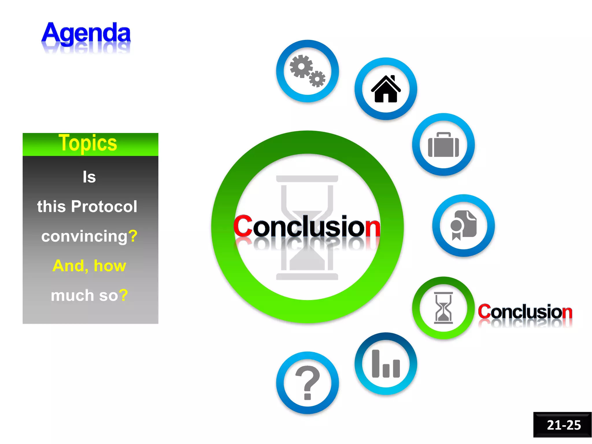 Topics
21-25
Is
this Protocol
convincing?
And, how
much so?
 