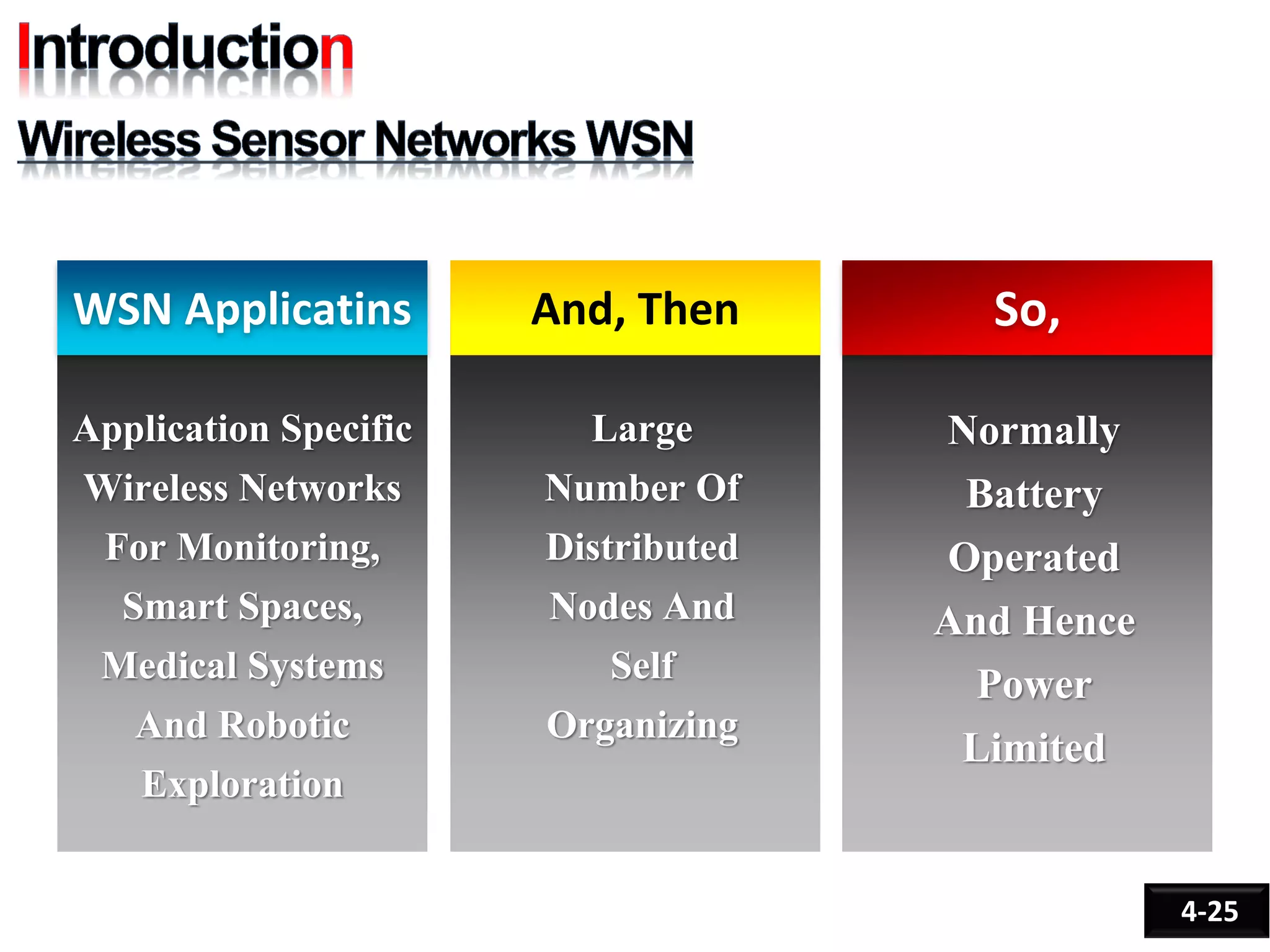 WSN Applicatins
Application Specific
Wireless Networks
For Monitoring,
Smart Spaces,
Medical Systems
And Robotic
Exploration
And, Then
Large
Number Of
Distributed
Nodes And
Self
Organizing
So,
Normally
Battery
Operated
And Hence
Power
Limited
4-25
 