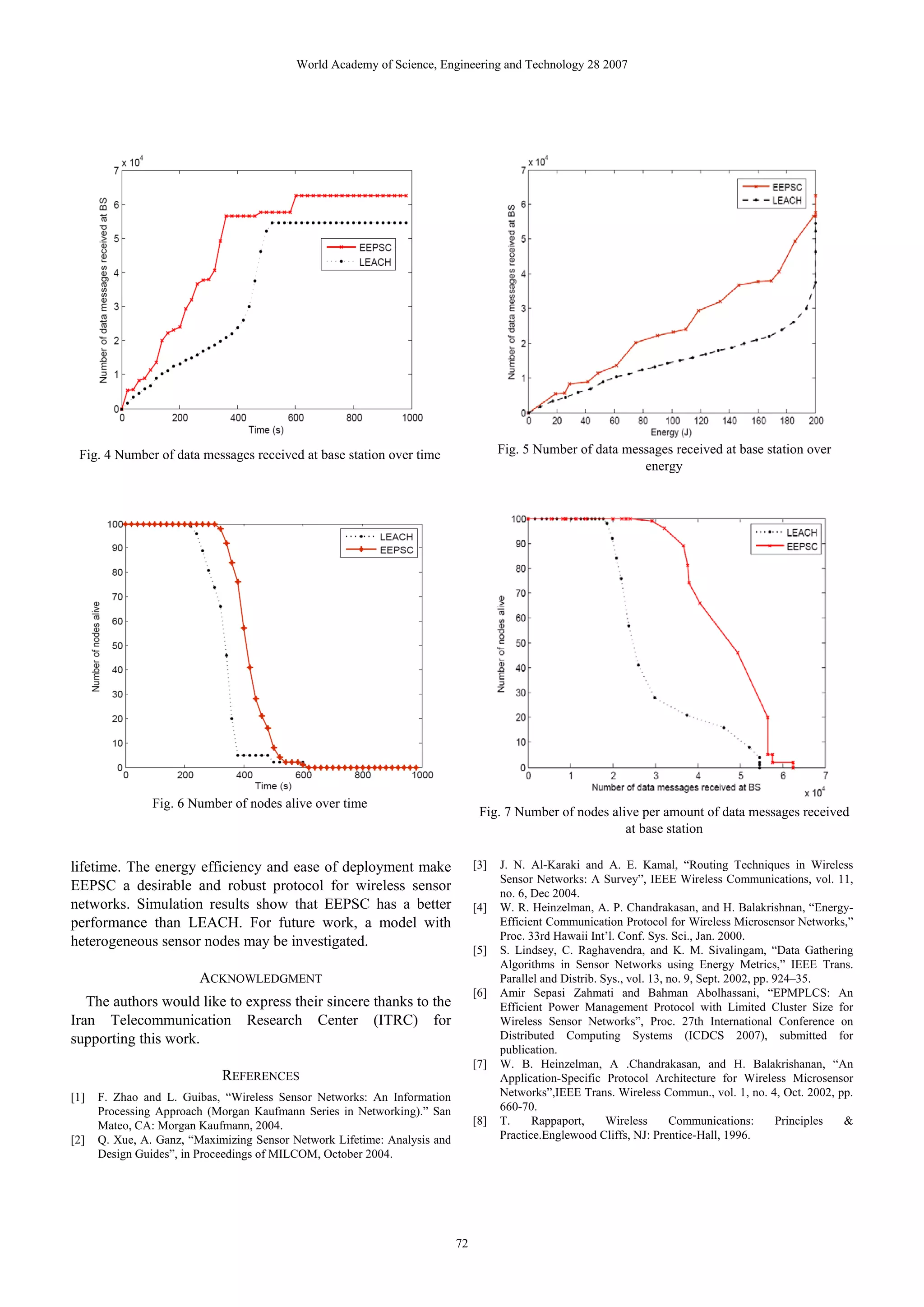 World Academy of Science, Engineering and Technology 28 2007 Fig. 4 Number of data messages received at base station over time Fig. 5 Number of data messages received at base station over energy Fig. 6 Number of nodes alive over time Fig. 7 Number of nodes alive per amount of data messages received at base station lifetime. The energy efficiency and ease of deployment make [3] J. N. Al-Karaki and A. E. Kamal, “Routing Techniques in Wireless Sensor Networks: A Survey”, IEEE Wireless Communications, vol. 11, EEPSC a desirable and robust protocol for wireless sensor no. 6, Dec 2004. networks. Simulation results show that EEPSC has a better [4] W. R. Heinzelman, A. P. Chandrakasan, and H. Balakrishnan, “Energy- performance than LEACH. For future work, a model with Efficient Communication Protocol for Wireless Microsensor Networks,” Proc. 33rd Hawaii Int’l. Conf. Sys. Sci., Jan. 2000. heterogeneous sensor nodes may be investigated. [5] S. Lindsey, C. Raghavendra, and K. M. Sivalingam, “Data Gathering Algorithms in Sensor Networks using Energy Metrics,” IEEE Trans. ACKNOWLEDGMENT Parallel and Distrib. Sys., vol. 13, no. 9, Sept. 2002, pp. 924–35. [6] Amir Sepasi Zahmati and Bahman Abolhassani, “EPMPLCS: An The authors would like to express their sincere thanks to the Efficient Power Management Protocol with Limited Cluster Size for Iran Telecommunication Research Center (ITRC) for Wireless Sensor Networks”, Proc. 27th International Conference on supporting this work. Distributed Computing Systems (ICDCS 2007), submitted for publication. [7] W. B. Heinzelman, A .Chandrakasan, and H. Balakrishanan, “An REFERENCES Application-Specific Protocol Architecture for Wireless Microsensor [1] F. Zhao and L. Guibas, “Wireless Sensor Networks: An Information Networks”,IEEE Trans. Wireless Commun., vol. 1, no. 4, Oct. 2002, pp. Processing Approach (Morgan Kaufmann Series in Networking).” San 660-70. Mateo, CA: Morgan Kaufmann, 2004. [8] T. Rappaport, Wireless Communications: Principles & [2] Q. Xue, A. Ganz, “Maximizing Sensor Network Lifetime: Analysis and Practice.Englewood Cliffs, NJ: Prentice-Hall, 1996. Design Guides”, in Proceedings of MILCOM, October 2004. 72 