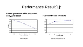 Performance Result[1]: 
r-value goes down while end-to-end 
delay gets looser r-value with Real time data 
 