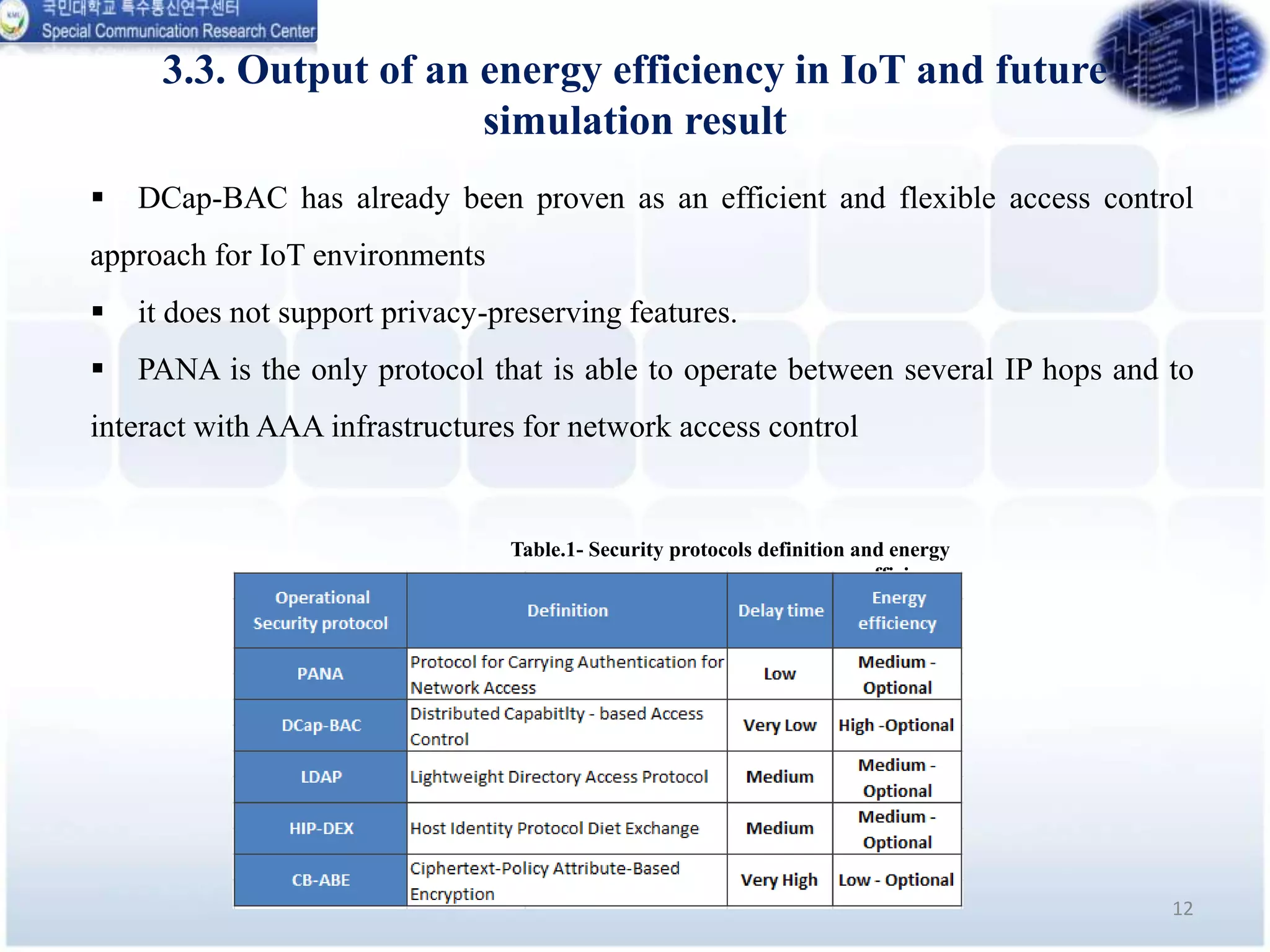 An energy efficiency analysis of lightweight security protocols | PPT