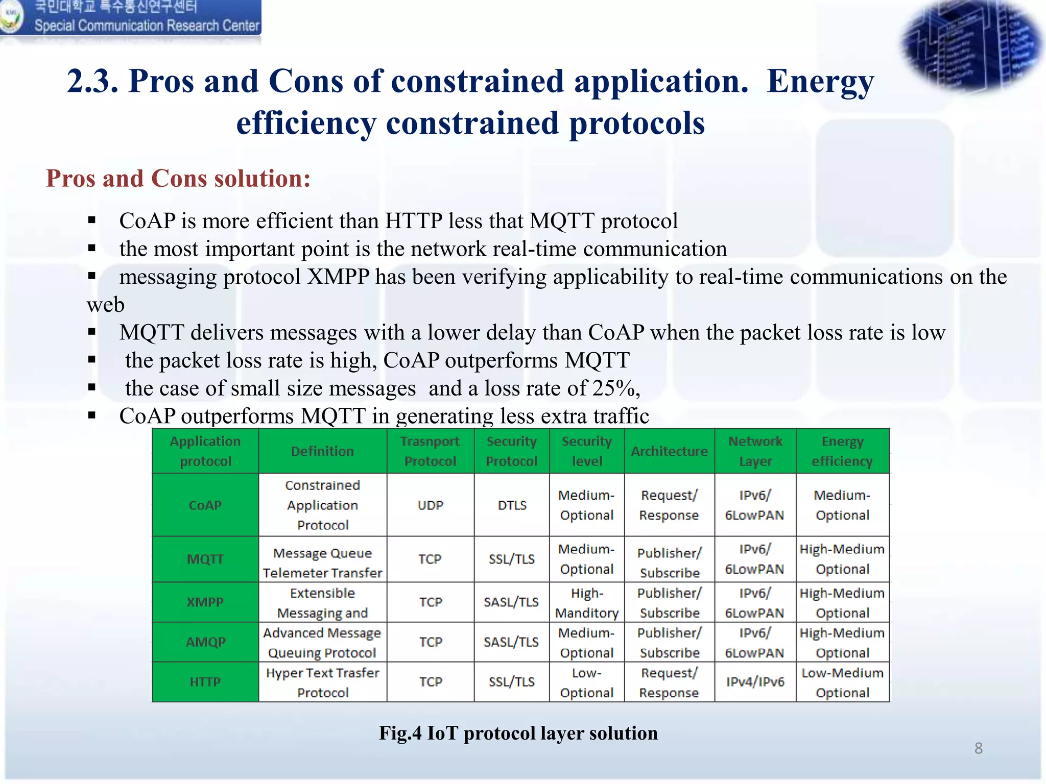 2.3. Pros and Cons of constrained application. Energy
efficiency constrained protocols
8
 CoAP is more efficient than HTTP less that MQTT protocol
 the most important point is the network real-time communication
 messaging protocol XMPP has been verifying applicability to real-time communications on the
web
 MQTT delivers messages with a lower delay than CoAP when the packet loss rate is low
 the packet loss rate is high, CoAP outperforms MQTT
 the case of small size messages and a loss rate of 25%,
 CoAP outperforms MQTT in generating less extra traffic
Fig.4 IoT protocol layer solution
Pros and Cons solution:
 