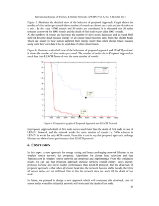 International Journal of Wireless  Mobile Networks (IJWMN) Vol. 6, No. 5, October 2014 
Figure 5. illustrates the detailed view of the behavior of proposed Approach; Graph shows the 
number of alive nodes per round where number of rounds are shown on x axis and no of nodes on 
y axis . In this case 10000 rounds and 50 nodes are considered. It is observed that 50 nodes 
remains in network for 1000 rounds and the death of first node occurs after 1000 rounds. 
As the numbers of rounds are increases the number of alive nodes decreases and at round 5806 
network become dead because energy of all cluster head becomes zero. Here the cluster heads 
which are nearer to base station depleted their energy faster than other cluster heads because 
along with their own data it has to send data of other cluster heads. 
Figure 6. illustrates a detailed view of the behaviour of proposed approach and LEACH protocol; 
it shows the number of alive nodes per round. The number of nodes die in Proposed Approach is 
much less than LEACH Protocol over the same number of rounds. 
43 
X: 5806 
Y: 17 
X: 4938 
Y: 0 
Proposed 
Approach 
Leach 
0 1000 2000 3000 4000 5000 6000 7000 8000 9000 10000 
Figure 6. Comparative graphs of Proposed Approach and LEACH Protocol 
50 
45 
40 
35 
30 
25 
20 
15 
10 
5 
0 
In proposed Approach death of first node occurs much later than the death of first node in case of 
LEACH Protocol, and the network works for more number of rounds i.e. 5806 whereas in 
LEACH it works for only 4938 rounds. From this it can be say that proposed approach prolongs 
lifetime and shows better performance than LEACH protocol. 
6. CONCLUSION 
In this paper, a new approach for energy saving and hence prolonging network lifetime in the 
wireless sensor network has proposed. Algorithms for cluster head selection and data 
Transmission in wireless sensor network are proposed and implemented. From the simulation 
results we can say that proposed approach increase network overall energy, saves energy, 
prolongs lifetime and shows higher performance than LEACH protocol. But the drawback of 
proposed approach is that when all cluster head dies the network become stable (dead), therefore 
all sensor nodes are not utililized. Due to this the network does not work till the death of last 
node. 
In future, we planned to design a new approach which will overcome this drawback, and all 
sensor nodes would be utilized  network will work until the death of last node. 
 