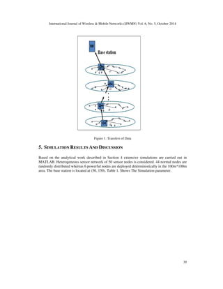 International Journal of Wireless  Mobile Networks (IJWMN) Vol. 6, No. 5, October 2014 
39 
Figure 1. Transfers of Data 
5. SIMULATION RESULTS AND DISCUSSION 
Based on the analytical work described in Section 4 extensive simulations are carried out in 
MATLAB. Heterogeneous sensor network of 50 sensor nodes is considered. 44 normal nodes are 
randomly distributed whereas 6 powerful nodes are deployed deterministically in the 100m*100m 
area. The base station is located at (50, 130). Table 1. Shows The Simulation parameter. 
 