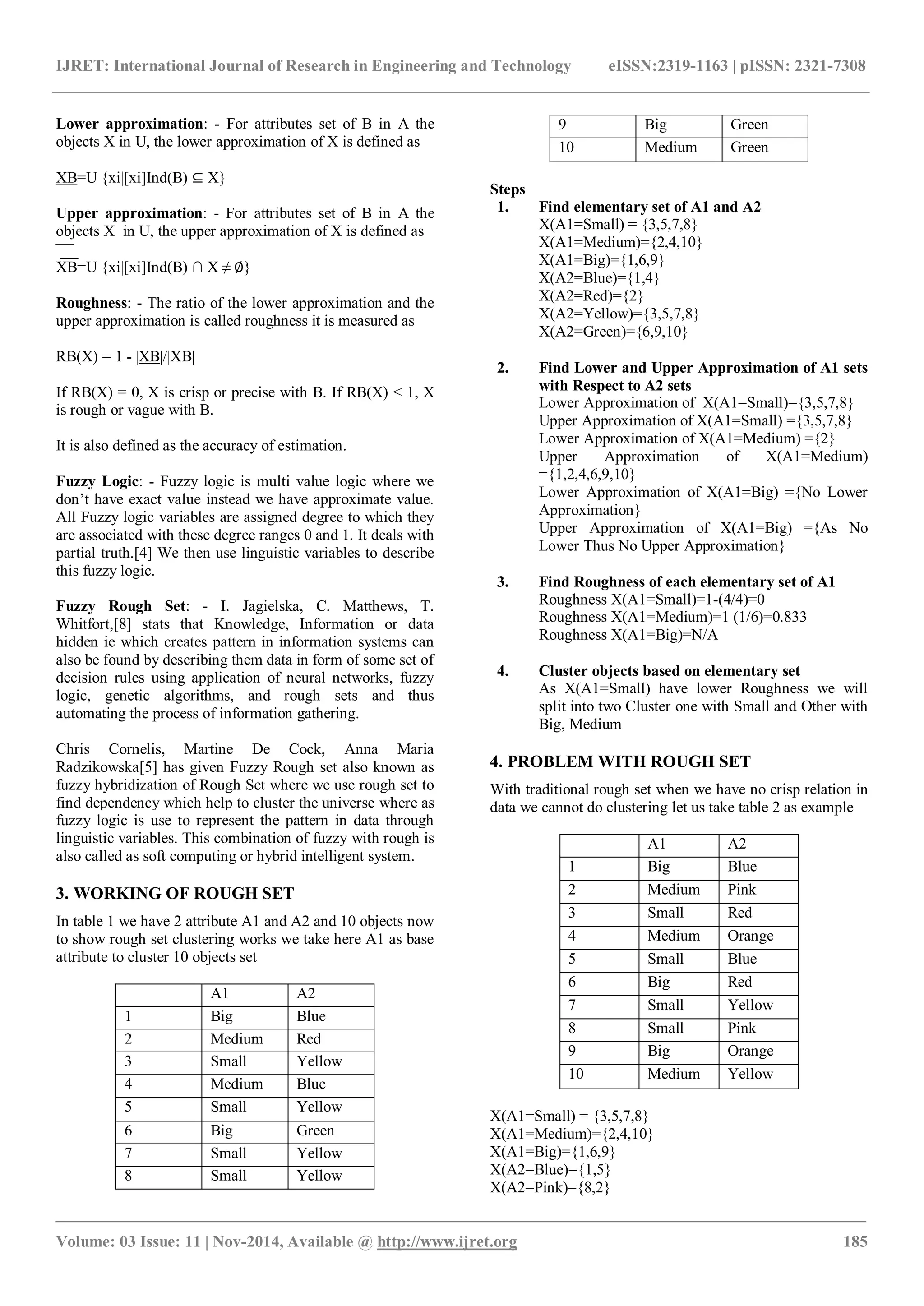 An enhanced fuzzy rough set based clustering algorithm for categorical ...