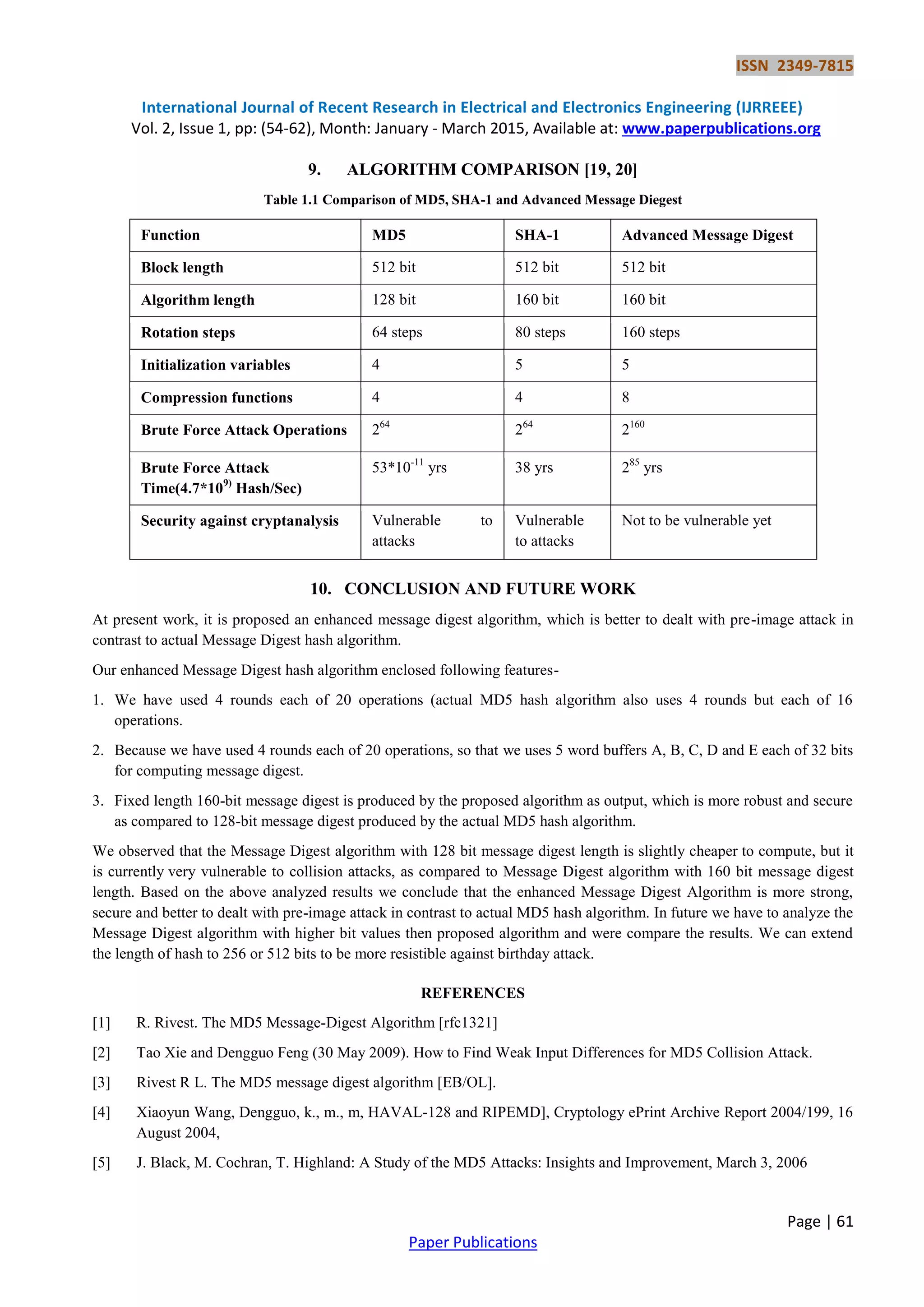 ISSN 2349-7815 International Journal of Recent Research in Electrical and Electronics Engineering (IJRREEE) Vol. 2, Issue 1, pp: (54-62), Month: January - March 2015, Available at: www.paperpublications.org Page | 61 Paper Publications 9. ALGORITHM COMPARISON [19, 20] Table 1.1 Comparison of MD5, SHA-1 and Advanced Message Diegest 10. CONCLUSION AND FUTURE WORK At present work, it is proposed an enhanced message digest algorithm, which is better to dealt with pre-image attack in contrast to actual Message Digest hash algorithm. Our enhanced Message Digest hash algorithm enclosed following features- 1. We have used 4 rounds each of 20 operations (actual MD5 hash algorithm also uses 4 rounds but each of 16 operations. 2. Because we have used 4 rounds each of 20 operations, so that we uses 5 word buffers A, B, C, D and E each of 32 bits for computing message digest. 3. Fixed length 160-bit message digest is produced by the proposed algorithm as output, which is more robust and secure as compared to 128-bit message digest produced by the actual MD5 hash algorithm. We observed that the Message Digest algorithm with 128 bit message digest length is slightly cheaper to compute, but it is currently very vulnerable to collision attacks, as compared to Message Digest algorithm with 160 bit message digest length. Based on the above analyzed results we conclude that the enhanced Message Digest Algorithm is more strong, secure and better to dealt with pre-image attack in contrast to actual MD5 hash algorithm. In future we have to analyze the Message Digest algorithm with higher bit values then proposed algorithm and were compare the results. We can extend the length of hash to 256 or 512 bits to be more resistible against birthday attack. REFERENCES [1] R. Rivest. The MD5 Message-Digest Algorithm [rfc1321] [2] Tao Xie and Dengguo Feng (30 May 2009). How to Find Weak Input Differences for MD5 Collision Attack. [3] Rivest R L. The MD5 message digest algorithm [EB/OL]. [4] Xiaoyun Wang, Dengguo, k., m., m, HAVAL-128 and RIPEMD], Cryptology ePrint Archive Report 2004/199, 16 August 2004, [5] J. Black, M. Cochran, T. Highland: A Study of the MD5 Attacks: Insights and Improvement, March 3, 2006 Function MD5 SHA-1 Advanced Message Digest Block length 512 bit 512 bit 512 bit Algorithm length 128 bit 160 bit 160 bit Rotation steps 64 steps 80 steps 160 steps Initialization variables 4 5 5 Compression functions 4 4 8 Brute Force Attack Operations 264 264 2160 Brute Force Attack Time(4.7*109) Hash/Sec) 53*10-11 yrs 38 yrs 285 yrs Security against cryptanalysis Vulnerable to attacks Vulnerable to attacks Not to be vulnerable yet 