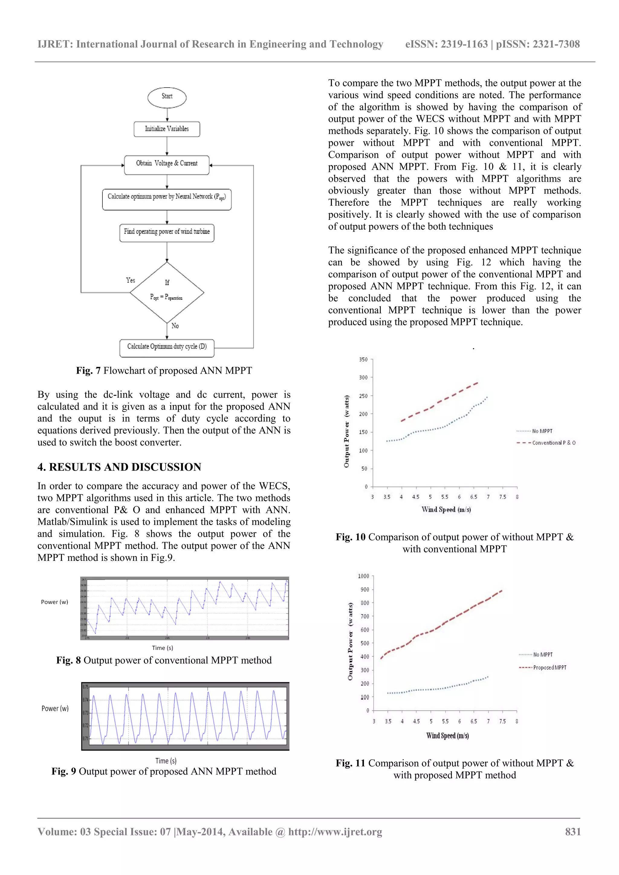 IJRET: International Journal of Research in Engineering and Technology eISSN: 2319-1163 | pISSN: 2321-7308
_______________________________________________________________________________________
Volume: 03 Special Issue: 07 |May-2014, Available @ http://www.ijret.org 831
Fig. 7 Flowchart of proposed ANN MPPT
By using the dc-link voltage and dc current, power is
calculated and it is given as a input for the proposed ANN
and the ouput is in terms of duty cycle according to
equations derived previously. Then the output of the ANN is
used to switch the boost converter.
4. RESULTS AND DISCUSSION
In order to compare the accuracy and power of the WECS,
two MPPT algorithms used in this article. The two methods
are conventional P& O and enhanced MPPT with ANN.
Matlab/Simulink is used to implement the tasks of modeling
and simulation. Fig. 8 shows the output power of the
conventional MPPT method. The output power of the ANN
MPPT method is shown in Fig.9.
Fig. 8 Output power of conventional MPPT method
Fig. 9 Output power of proposed ANN MPPT method
To compare the two MPPT methods, the output power at the
various wind speed conditions are noted. The performance
of the algorithm is showed by having the comparison of
output power of the WECS without MPPT and with MPPT
methods separately. Fig. 10 shows the comparison of output
power without MPPT and with conventional MPPT.
Comparison of output power without MPPT and with
proposed ANN MPPT. From Fig. 10 & 11, it is clearly
observed that the powers with MPPT algorithms are
obviously greater than those without MPPT methods.
Therefore the MPPT techniques are really working
positively. It is clearly showed with the use of comparison
of output powers of the both techniques
The significance of the proposed enhanced MPPT technique
can be showed by using Fig. 12 which having the
comparison of output power of the conventional MPPT and
proposed ANN MPPT technique. From this Fig. 12, it can
be concluded that the power produced using the
conventional MPPT technique is lower than the power
produced using the proposed MPPT technique.
.
Fig. 10 Comparison of output power of without MPPT &
with conventional MPPT
Fig. 11 Comparison of output power of without MPPT &
with proposed MPPT method
 