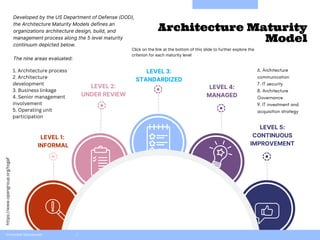 An Enterprise Architecture Design Build Approach - Innovate Vancouver.pdf