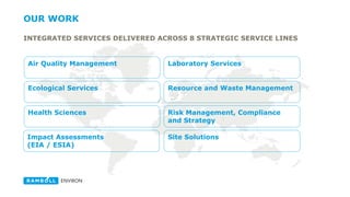 OUR PROFESSIONAL NETWORK
More than 2100 environmental
and health sciences consultants
across 130 offices in 28 countries
serving clients worldwide
 