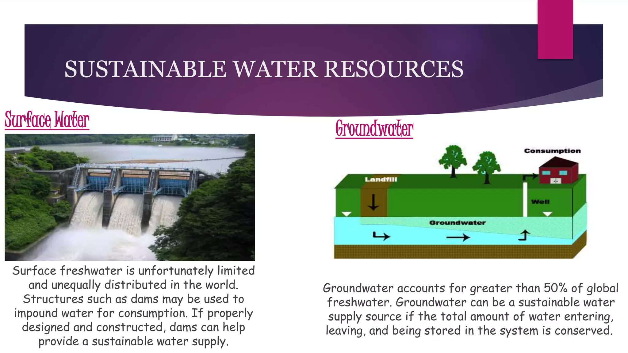 Sustainable Water Resources in India | PPTX