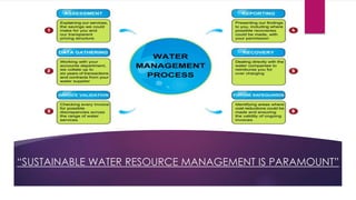 Sustainable Water Resources in India | PPTX