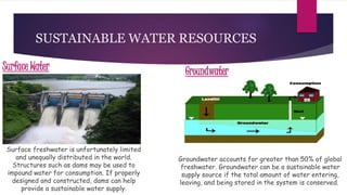 Sustainable Water Resources in India | PPTX