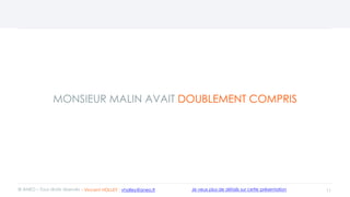 MONSIEUR MALIN AVAIT DOUBLEMENT COMPRIS
11© ANEO – Tous droits réservés Je veux plus de détails sur cette présentation- Vincent HOLLEY : vholley@aneo.fr
 