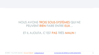 NOUS AVONS TROIS SOUS-SYSTÈMES QUI NE
PEUVENT RIEN FAIRE ENTRE EUX…
ET IL AJOUTA, C’EST PAS TRÈS MALIN !
19© ANEO – Tous droits réservés Je veux plus de détails sur cette présentation- Vincent HOLLEY : vholley@aneo.fr
 