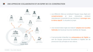 © ANEO – Tous droits réservés 3
UNE APPROCHE COLLABORATIVE ET UN ESPRIT DE CO-CONSTRUCTION
• Les différents rôles qui constituent l’équipe noyau Agile sont
complémentaires et leurs interactions amènent
naturellement l’ensemble de ses membres à converger vers
le même objectif : la réussite du projet.
• Une transformation Agile est d'abord l’adoption de nouvelles
habitudes de travail par tous les membres de l'équipe.
• Il est primordial d’identifier les ambassadeurs de l’Agilité au
sein de l’équipe (personnes favorables à l’Agilité) afin de
promouvoir ses principes et ses valeurs.
Product
Owner
Equipe
Système Equipe
Production
Utilisateurs
finaux
Equipes
Métier
Coachs
Agile ANEO
Scrum
Master
Equipe de
développement
Equipe
noyau Agile
Agents
Généraux
Comité
Exécutif
Comité
de Pilotage
 