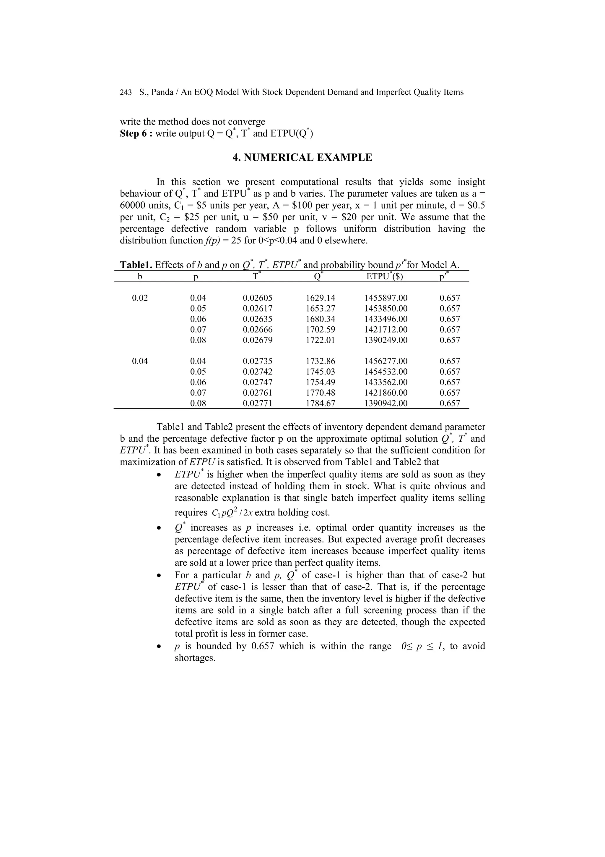 243 S., Panda / An EOQ Model With Stock Dependent Demand and Imperfect Quality Items
write the method does not converge
Step 6 : write output Q = Q*
, T*
and ETPU(Q*
)
4. NUMERICAL EXAMPLE
In this section we present computational results that yields some insight
behaviour of Q*
, T*
and ETPU*
as p and b varies. The parameter values are taken as a =
60000 units, C1 = $5 units per year, A = $100 per year, x = 1 unit per minute, d = $0.5
per unit, C2 = $25 per unit, u = $50 per unit, v = $20 per unit. We assume that the
percentage defective random variable p follows uniform distribution having the
distribution function f(p) = 25 for 0≤p≤0.04 and 0 elsewhere.
Table1. Effects of b and p on Q*
, T*
, ETPU*
and probability bound p′*
for Model A.
b p T*
Q*
ETPU*
($) p′*
0.02 0.04 0.02605 1629.14 1455897.00 0.657
0.05 0.02617 1653.27 1453850.00 0.657
0.06 0.02635 1680.34 1433496.00 0.657
0.07 0.02666 1702.59 1421712.00 0.657
0.08 0.02679 1722.01 1390249.00 0.657
0.04 0.04 0.02735 1732.86 1456277.00 0.657
0.05 0.02742 1745.03 1454532.00 0.657
0.06 0.02747 1754.49 1433562.00 0.657
0.07 0.02761 1770.48 1421860.00 0.657
0.08 0.02771 1784.67 1390942.00 0.657
Table1 and Table2 present the effects of inventory dependent demand parameter
b and the percentage defective factor p on the approximate optimal solution Q*
, T*
and
ETPU*
. It has been examined in both cases separately so that the sufficient condition for
maximization of ETPU is satisfied. It is observed from Table1 and Table2 that
• ETPU*
is higher when the imperfect quality items are sold as soon as they
are detected instead of holding them in stock. What is quite obvious and
reasonable explanation is that single batch imperfect quality items selling
requires xpQC 2/2
1 extra holding cost.
• Q*
increases as p increases i.e. optimal order quantity increases as the
percentage defective item increases. But expected average profit decreases
as percentage of defective item increases because imperfect quality items
are sold at a lower price than perfect quality items.
• For a particular b and p, Q*
of case-1 is higher than that of case-2 but
ETPU*
of case-1 is lesser than that of case-2. That is, if the percentage
defective item is the same, then the inventory level is higher if the defective
items are sold in a single batch after a full screening process than if the
defective items are sold as soon as they are detected, though the expected
total profit is less in former case.
• p is bounded by 0.657 which is within the range 0≤ p ≤ 1, to avoid
shortages.
 