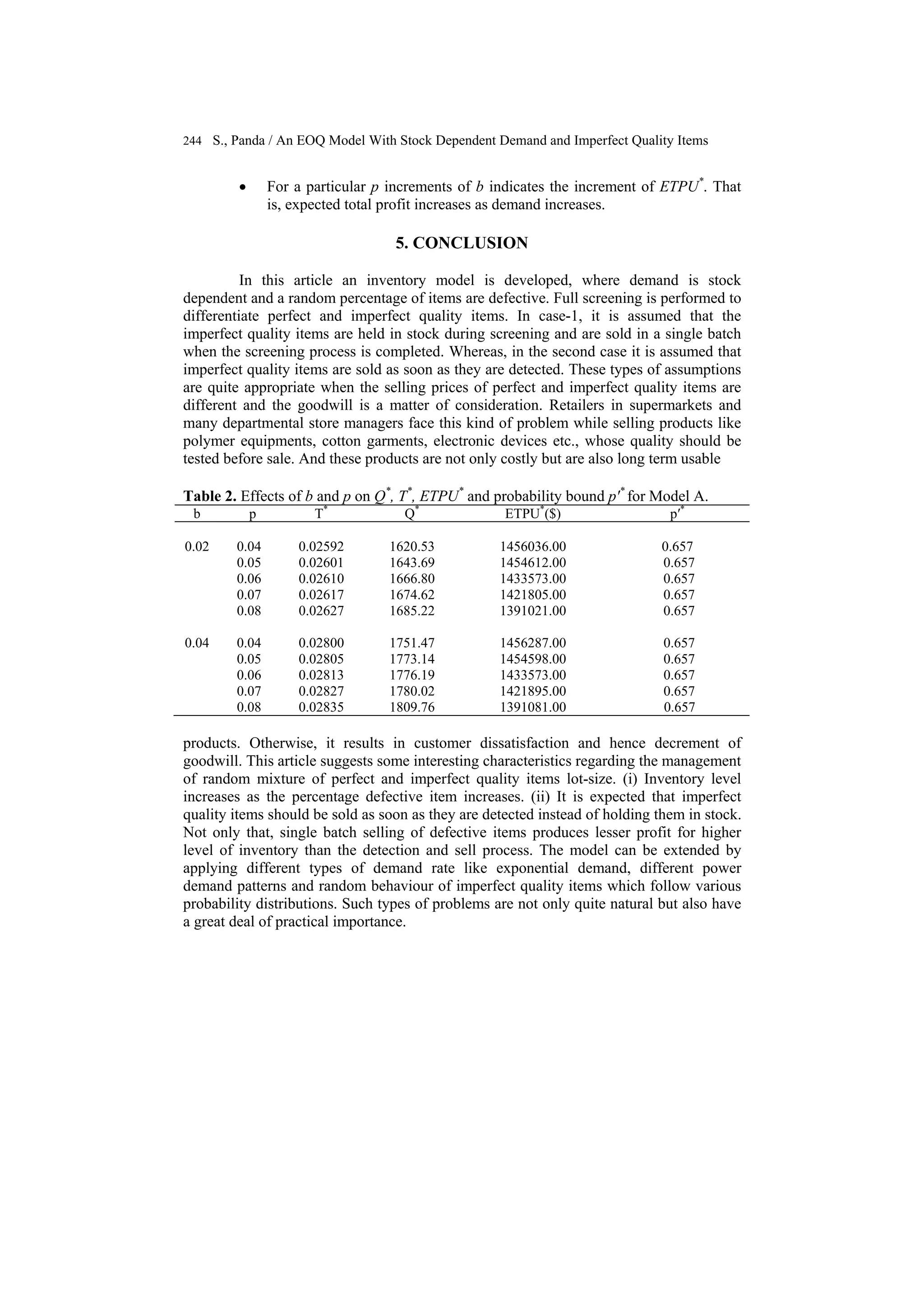 244 S., Panda / An EOQ Model With Stock Dependent Demand and Imperfect Quality Items
• For a particular p increments of b indicates the increment of ETPU*
. That
is, expected total profit increases as demand increases.
5. CONCLUSION
In this article an inventory model is developed, where demand is stock
dependent and a random percentage of items are defective. Full screening is performed to
differentiate perfect and imperfect quality items. In case-1, it is assumed that the
imperfect quality items are held in stock during screening and are sold in a single batch
when the screening process is completed. Whereas, in the second case it is assumed that
imperfect quality items are sold as soon as they are detected. These types of assumptions
are quite appropriate when the selling prices of perfect and imperfect quality items are
different and the goodwill is a matter of consideration. Retailers in supermarkets and
many departmental store managers face this kind of problem while selling products like
polymer equipments, cotton garments, electronic devices etc., whose quality should be
tested before sale. And these products are not only costly but are also long term usable
Table 2. Effects of b and p on Q*
, T*
, ETPU*
and probability bound p′*
for Model A.
b p T*
Q*
ETPU*
($) p′*
0.02 0.04 0.02592 1620.53 1456036.00 0.657
0.05 0.02601 1643.69 1454612.00 0.657
0.06 0.02610 1666.80 1433573.00 0.657
0.07 0.02617 1674.62 1421805.00 0.657
0.08 0.02627 1685.22 1391021.00 0.657
0.04 0.04 0.02800 1751.47 1456287.00 0.657
0.05 0.02805 1773.14 1454598.00 0.657
0.06 0.02813 1776.19 1433573.00 0.657
0.07 0.02827 1780.02 1421895.00 0.657
0.08 0.02835 1809.76 1391081.00 0.657
products. Otherwise, it results in customer dissatisfaction and hence decrement of
goodwill. This article suggests some interesting characteristics regarding the management
of random mixture of perfect and imperfect quality items lot-size. (i) Inventory level
increases as the percentage defective item increases. (ii) It is expected that imperfect
quality items should be sold as soon as they are detected instead of holding them in stock.
Not only that, single batch selling of defective items produces lesser profit for higher
level of inventory than the detection and sell process. The model can be extended by
applying different types of demand rate like exponential demand, different power
demand patterns and random behaviour of imperfect quality items which follow various
probability distributions. Such types of problems are not only quite natural but also have
a great deal of practical importance.
 
