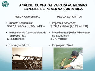 ANÁLISE COMPARATIVA PARA AS MESMAS
            ESPÉCIES DE PEIXES NA COSTA RICA

       PESCA COMERCIAL                    PESCA ESPORTIVA

• Impacto Econômico:                • Impacto Econômico:
 $ 527,8 milhões (1,88% do PIB)      $ 599,1 milhões (2,13% do PIB)

• Investimentos (Valor Adicionado   • Investimentos (Valor Adicionado
  na Economia):                       na Economia):
 $ 16,6 milhões                      $ 279 milhões

• Empregos: 57 mil                  • Empregos: 63 mil
 