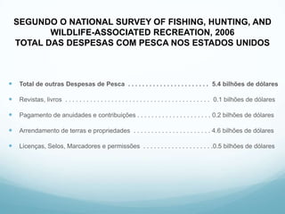 SEGUNDO O NATIONAL SURVEY OF FISHING, HUNTING, AND
           WILDLIFE-ASSOCIATED RECREATION, 2006
    TOTAL DAS DESPESAS COM PESCA NOS ESTADOS UNIDOS



    Total de outras Despesas de Pesca . . . . . . . . . . . . . . . . . . . . . . . 5.4 bilhões de dólares

    Revistas, livros . . . . . . . . . . . . . . . . . . . . . . . . . . . . . . . . . . . . . . . . . 0.1 bilhões de dólares

    Pagamento de anuidades e contribuições . . . . . . . . . . . . . . . . . . . . . 0.2 bilhões de dólares

    Arrendamento de terras e propriedades . . . . . . . . . . . . . . . . . . . . . . 4.6 bilhões de dólares

    Licenças, Selos, Marcadores e permissões . . . . . . . . . . . . . . . . . . . .0.5 bilhões de dólares
 