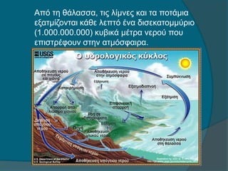 Από τη θάλασσα, τις λίµνες και τα ποτάµια
εξατµίζονται κάθε λεπτό ένα δισεκατομμύριο
(1.000.000.000) κυβικά µέτρα νερού που
επιστρέφουν στην ατμόσφαιρα.
 
