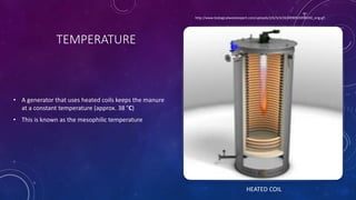 TEMPERATURE
• A generator that uses heated coils keeps the manure
at a constant temperature (approx. 38 °C)
• This is known as the mesophilic temperature
http://www.biologicalwasteexpert.com/uploads/2/6/3/4/26349909/6996450_orig.gif
HEATED COIL
 