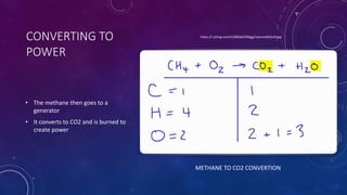 CONVERTING TO
POWER
• The methane then goes to a
generator
• It converts to CO2 and is burned to
create power
https://i.ytimg.com/vi/S8GjkD296gg/maxresdefault.jpg
METHANE TO CO2 CONVERTION
 